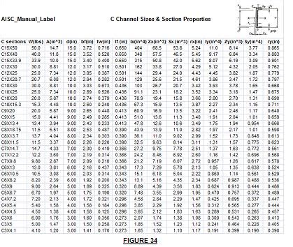 structural chanel|structural channel sizes.